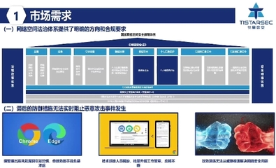 15項區塊鏈與網絡安全領域重磅新技術新年發布，數字電視系統及設備研發迎來創新體驗